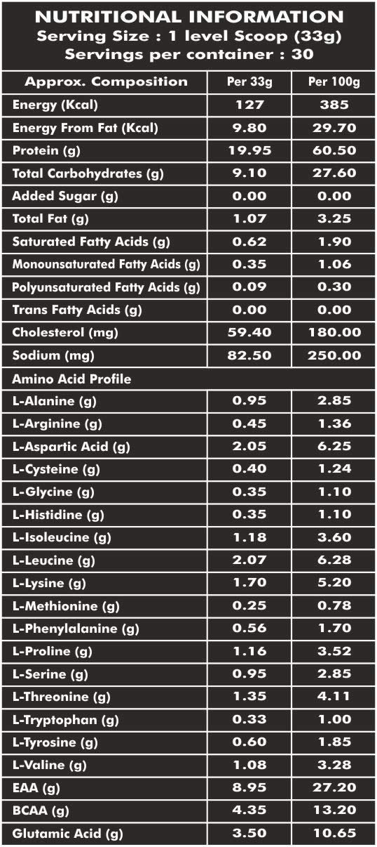 Bigg Nutrition Whey Essential Protein Supplement Powder (Chocolate, 1 Kg) 3